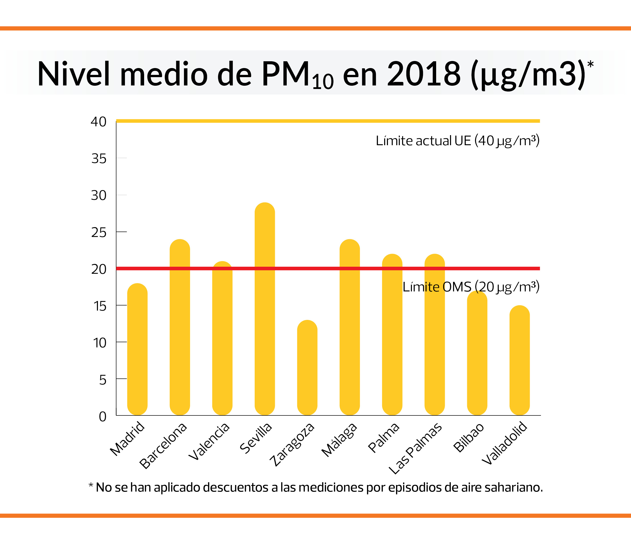 particulas PM10